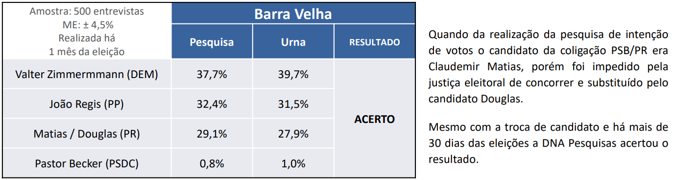 barra velha 2016