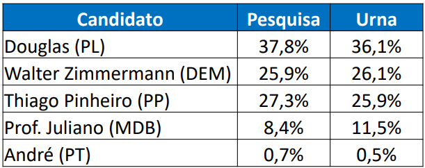 barra velha 2020