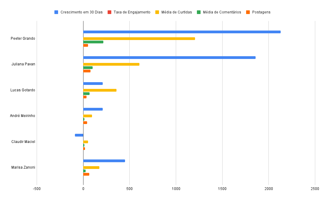 chart 2