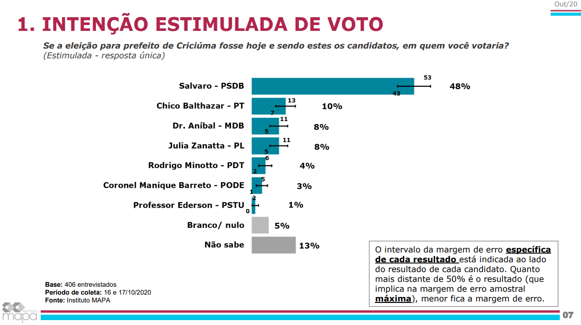 criciuma