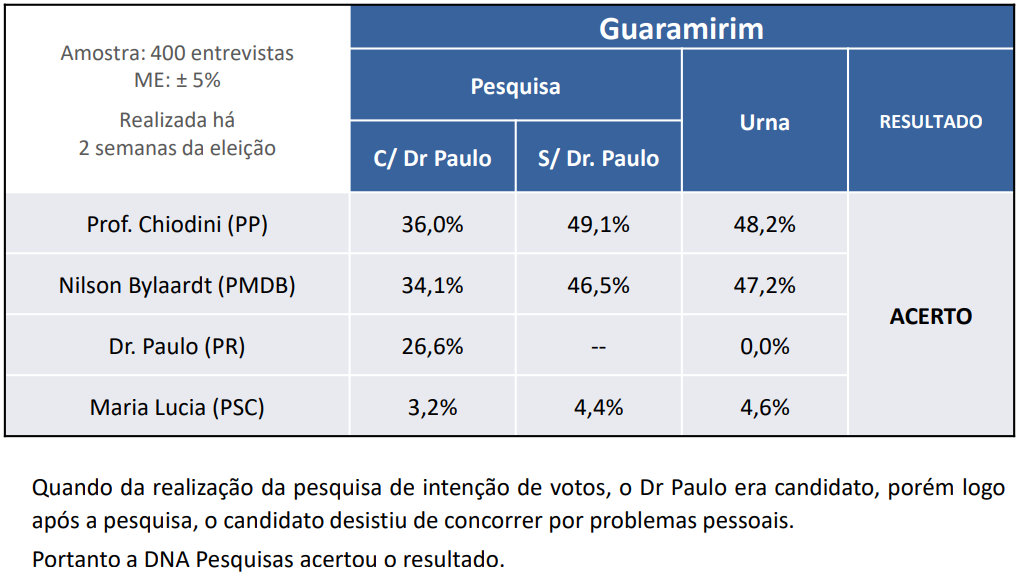 guaramirim 2016