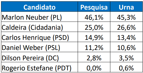 itapoa 2020