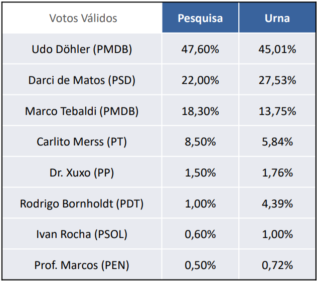 joinville 1T 2016