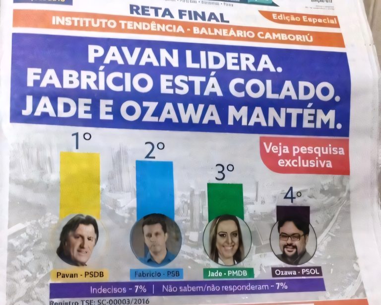 Após falha grave em 2016, instituto Tendência volta ao cenário eleitoral de Balneário Camboriú