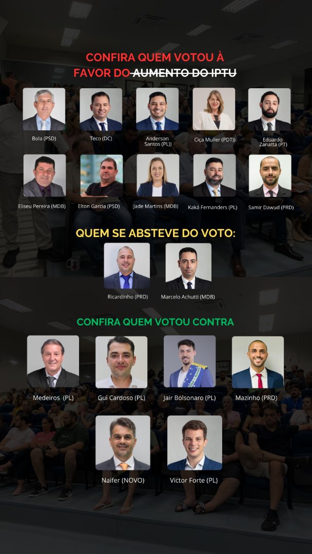 CONFIRA QUEM VOTOU A FAVOR DO PACOTE DE TAXACAO